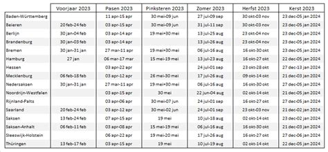 schoolvakanties duitsland 2024.